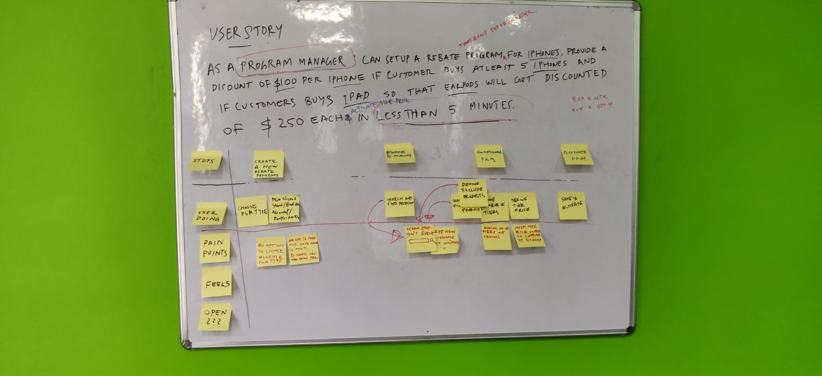Apttus Rebates main user story and user experience map on a whiteboard.