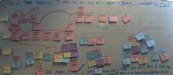 Whiteboard filled with post-its outlining the user experience map for sales territory management.
