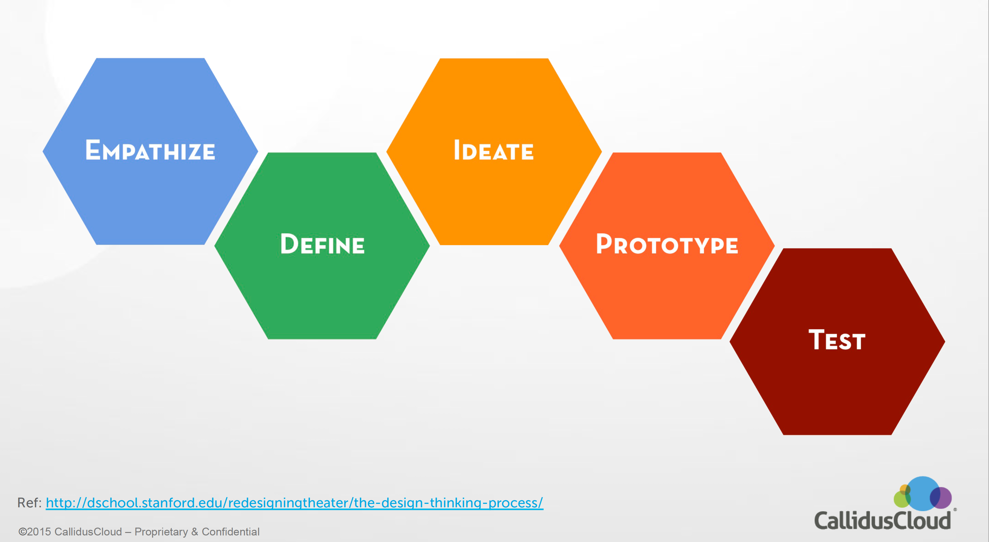 Infographic of Stanford d.school variant of Design Thinking.